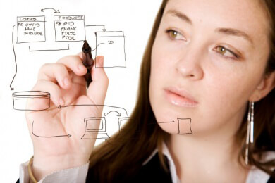 Zeichnen - Zeichnungsarten wie Skizze und Karikatur etc. und Möglichkeiten, das Zeichnen zu erlernen