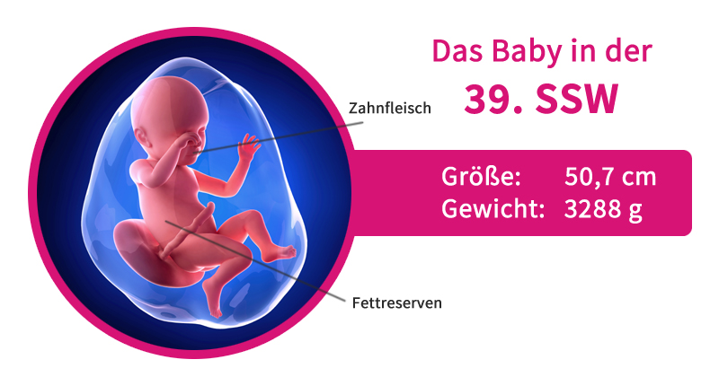 39 ssw weißer milchiger ausfluss