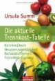 Die aktuelle Trennkosttabelle