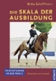 Die Skala der Ausbildung: FN-Richtlinien in der Praxis